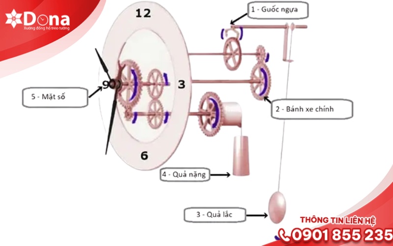 Chuẩn bị trước khi lắp bánh răng đồng hồ treo tường