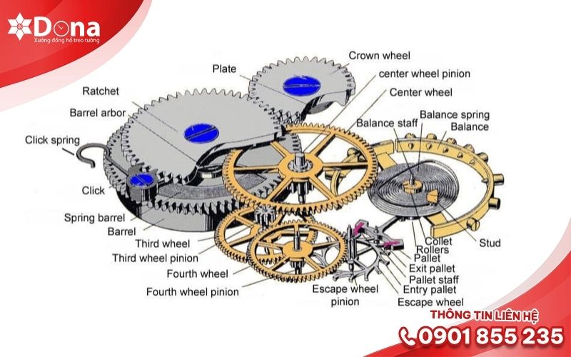 Bánh răng và trục kim