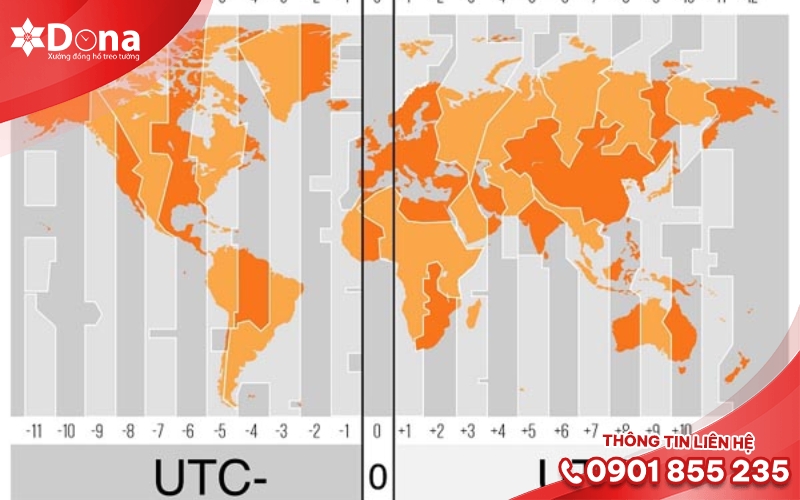 Ứng dụng giờ GMT trong giao dịch tài chính và ngoại hối