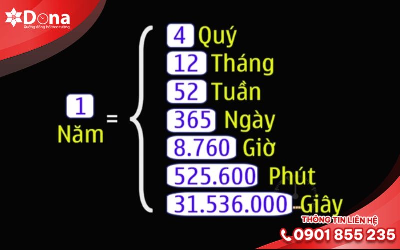 Cách tính theo lịch thường