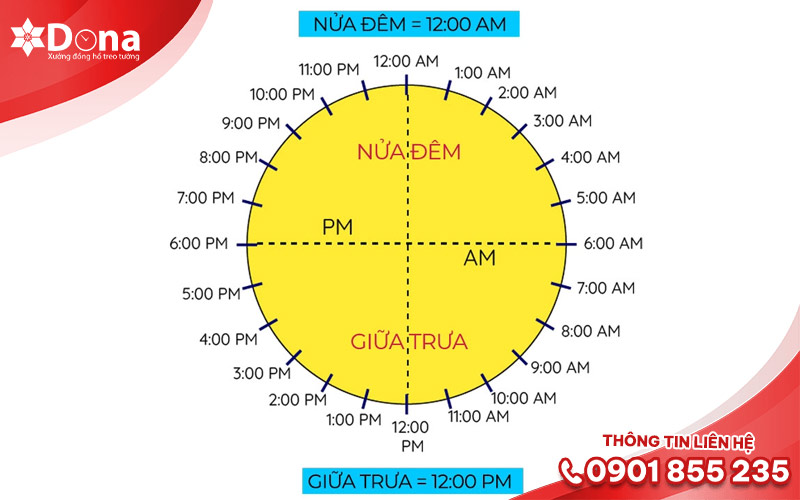 Lời giải đáp chính xác 12h trưa là PM hay AM?